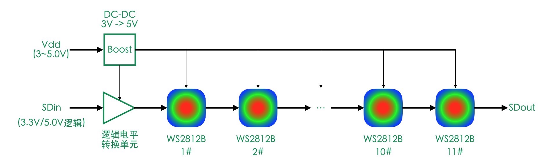 ../_images/Circular11xRGBModule_2.jpg
