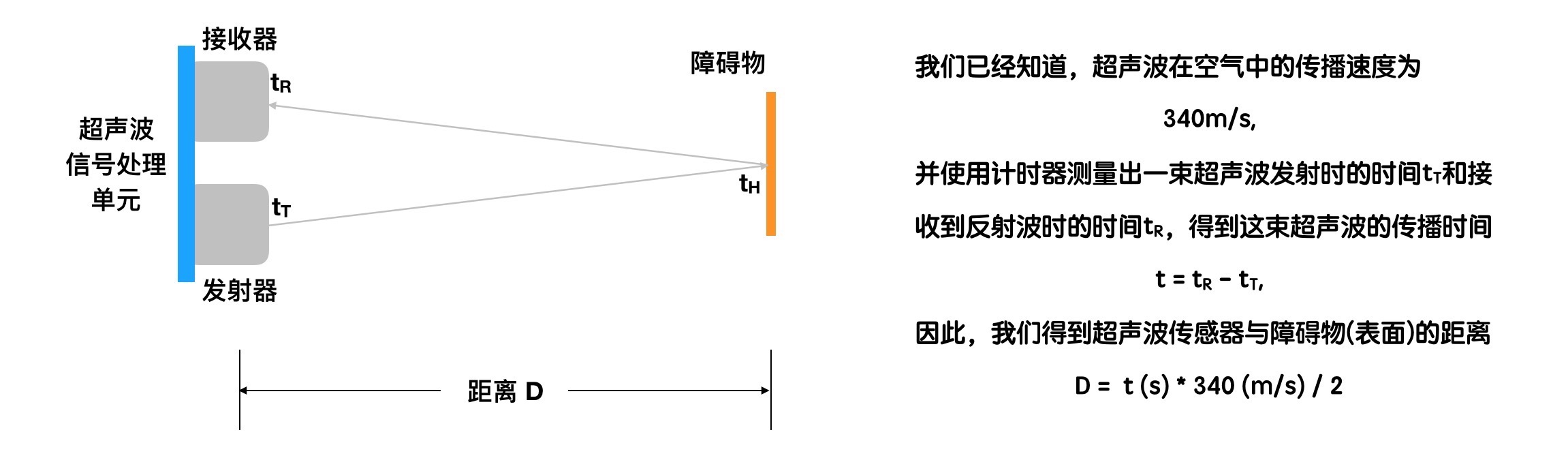 ../_images/UltrasonicDistanceModule_2.jpg